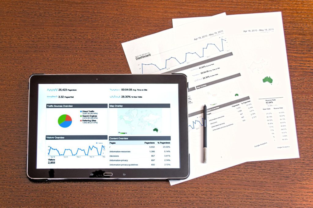 Analyse des KPIS